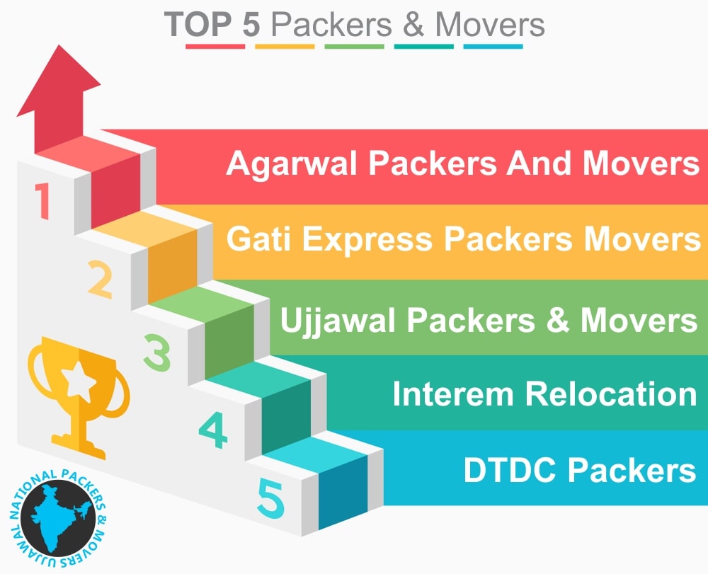 Top 5 Packers and Movers in Delhi
